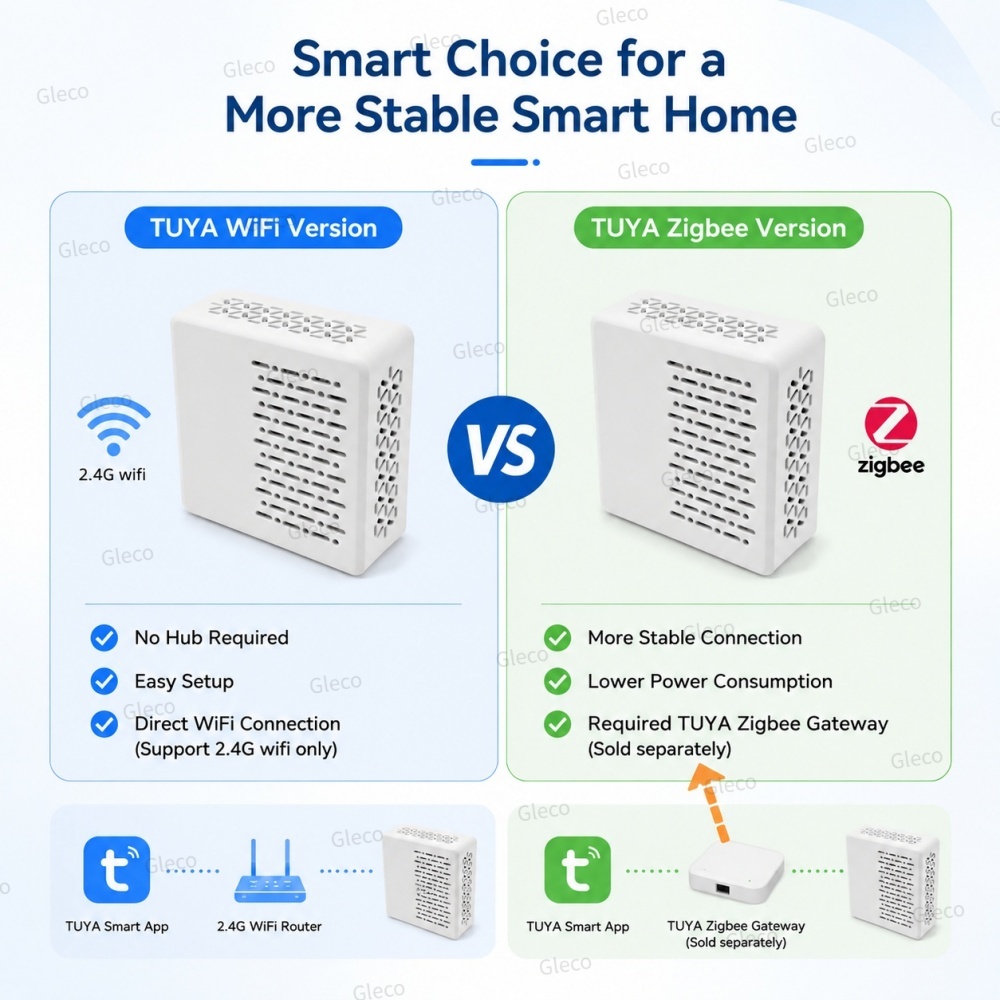 Medidor de Decibéis de Ruído W - Home Automation Technology avaliação e preço