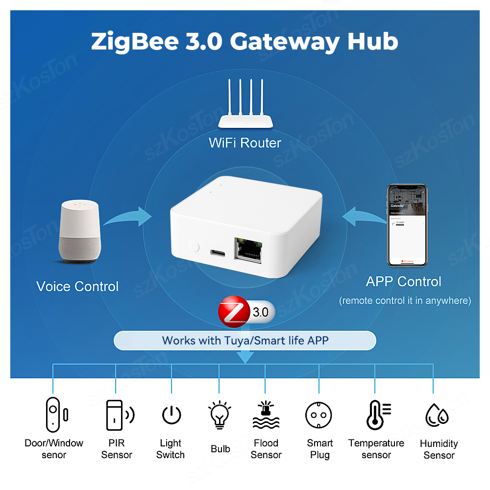 Tuya ZigBee 3.0 Gateway inteli - Matter Hub Thread avaliação e preço