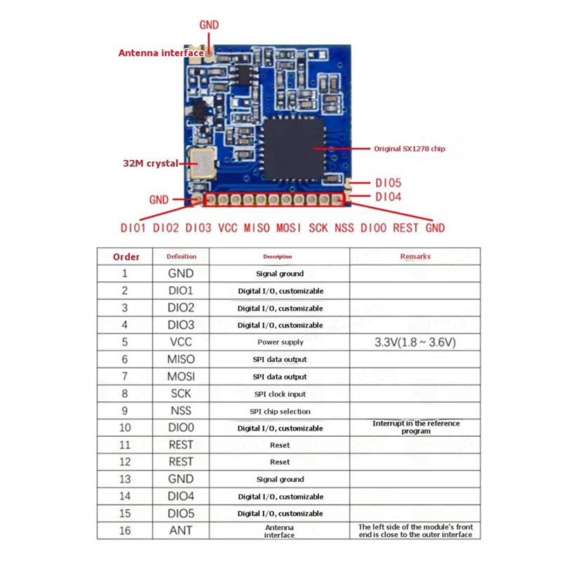 2X SX1278 Lora 433Mhz Módulo s - 433Mhz Receiver Module avaliação e preço